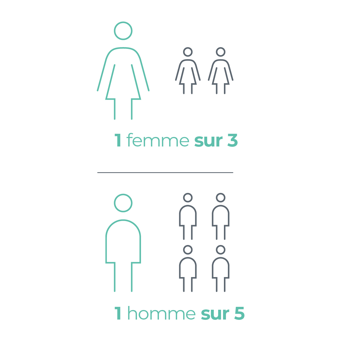 Épidémiologie ostéoporose